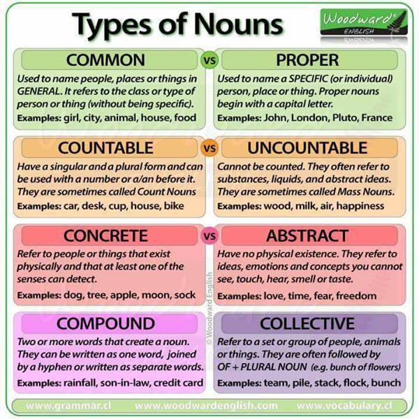 types-of-nouns-in-english-english-pdf-docs